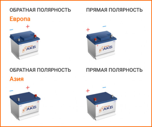 Akb Ru Интернет Магазин Аккумуляторов